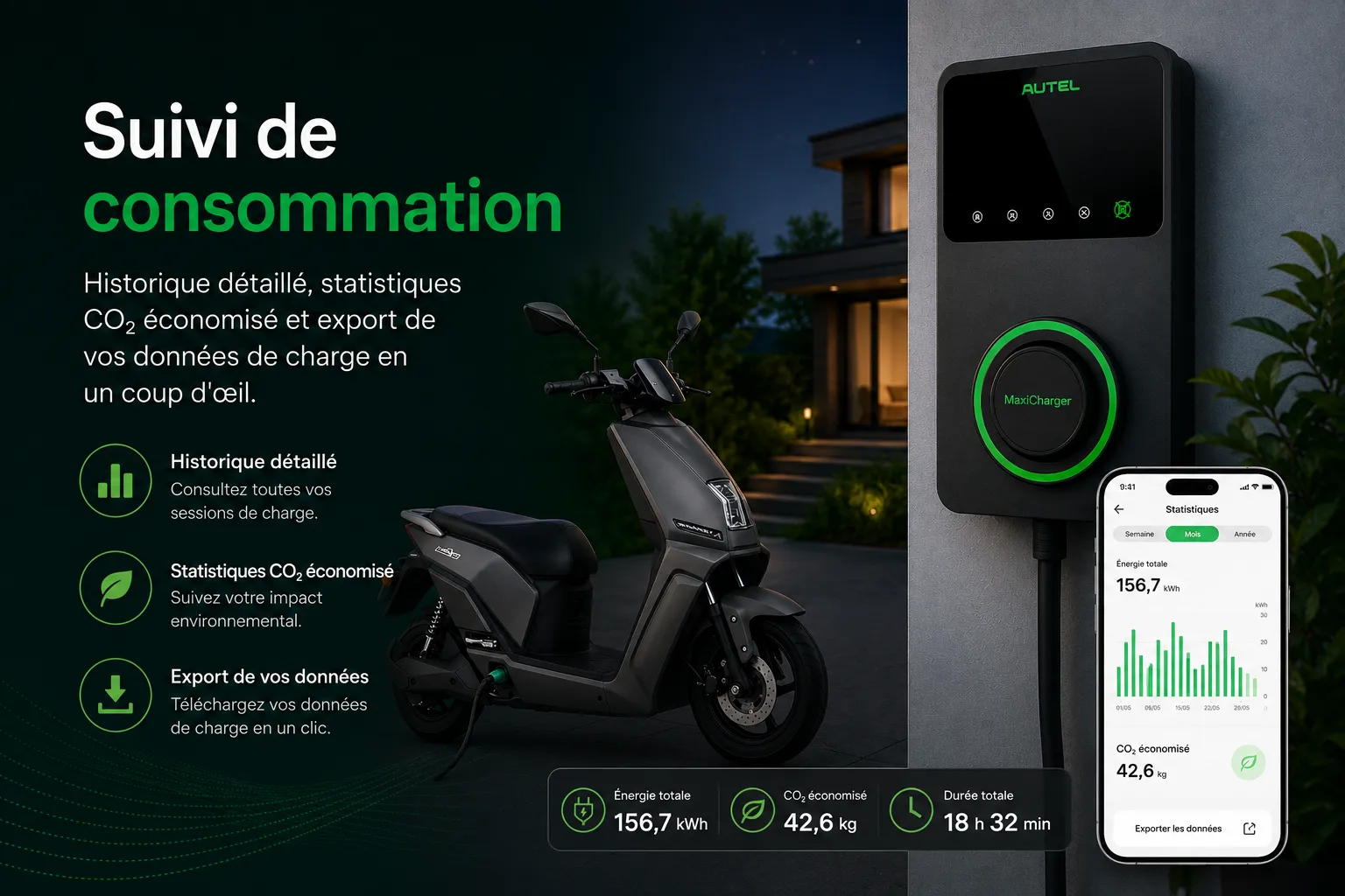Suivi de consommation